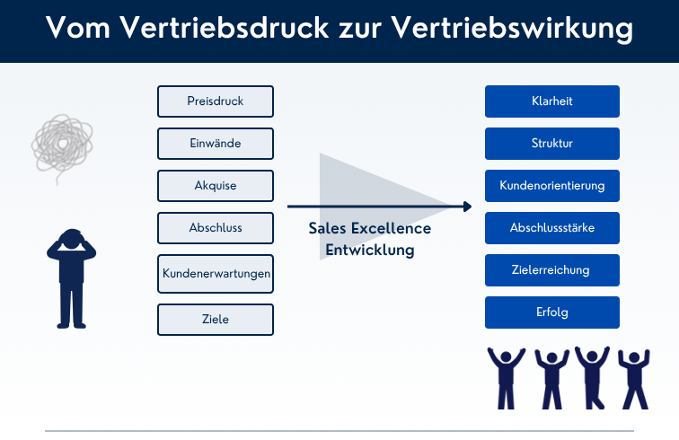 sales-excellence-training-coaching-m2b
